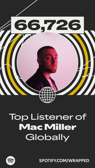 Top Artist Mac